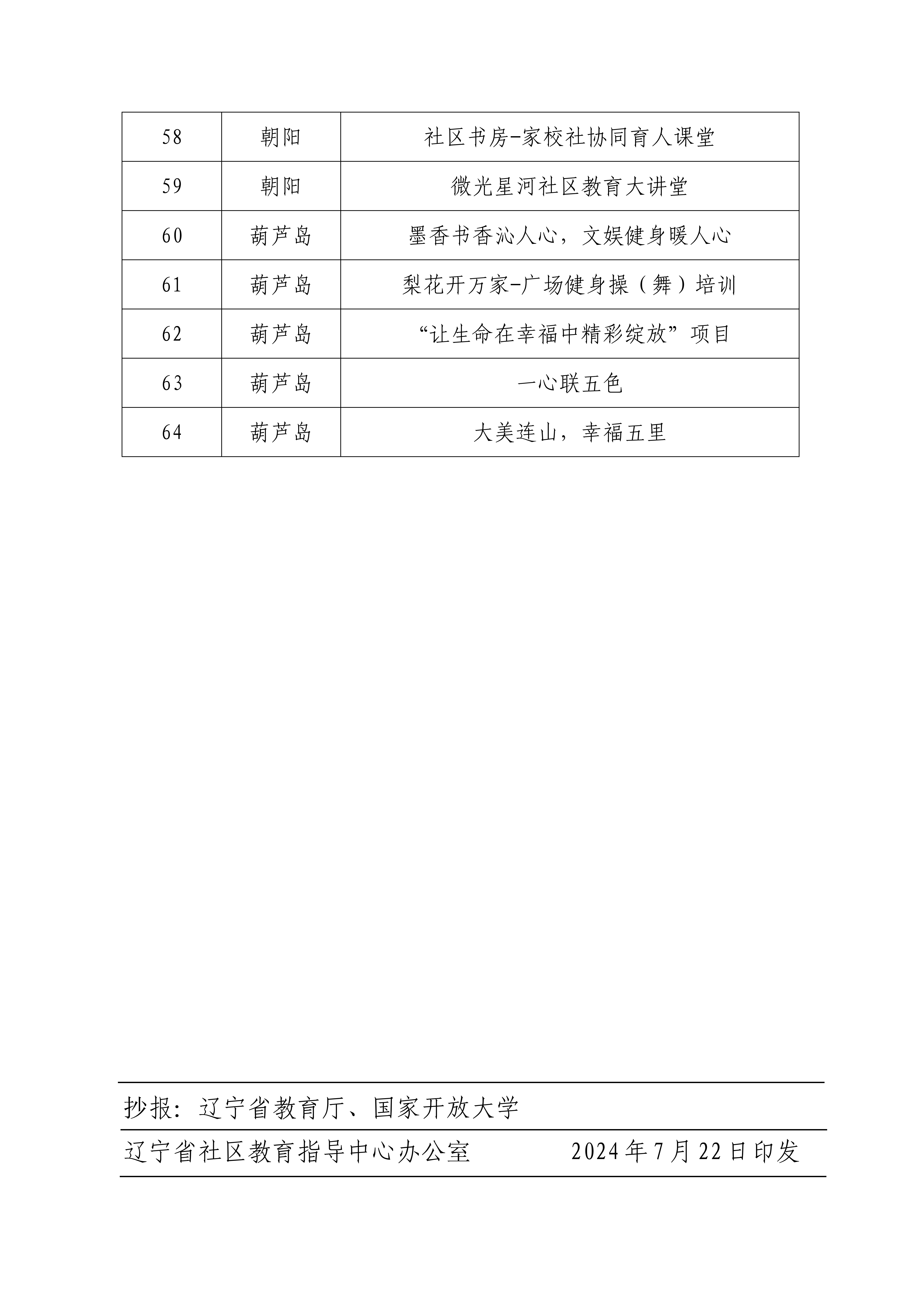 7.22 辽社指[2024]16号关于开展2024年“百姓学习之星”“终身学习品牌项目”展播的通知（文件）(4)_09.png